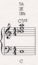 Jazz Lessons - Adding the 13th