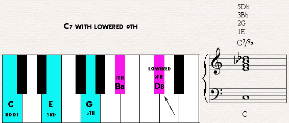 piano chord notes