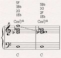 It's better to blend the 11th between the voices and to let it show as the upper voice where it is too expressive and distanced.