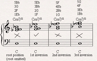 Cm7/11 in all different four inversions.