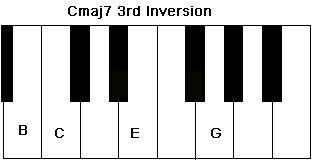 Cmaj7 in  3rd inversion