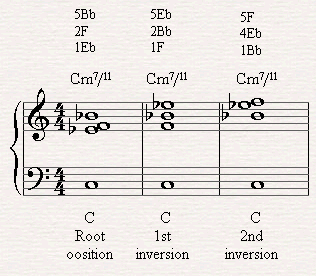 Cm7/11 in all different four inversions after omitting the fifth.