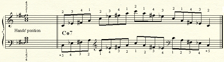 An arpeggio on a Ao7 chord.