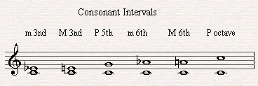 The Consonant Intervals.