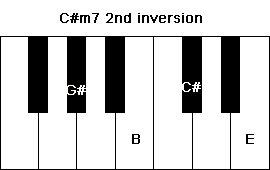C#m7 2nd Inversion
