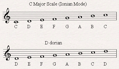 D Dorian mode