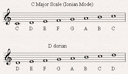 The Dorian Mode