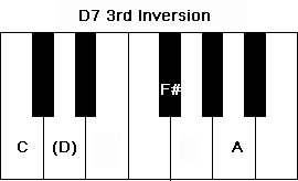 D7 in the 3rd Inversion