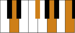 Piano D7 Chord