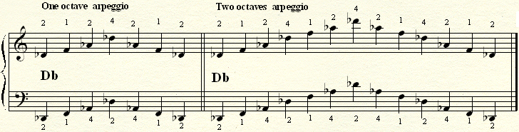 An arpeggio on a Db major chord.