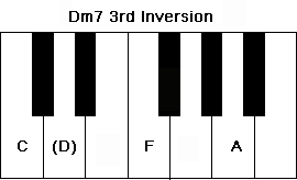 Dm7 3rd inverison