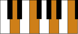 Piano Dm7 Chord