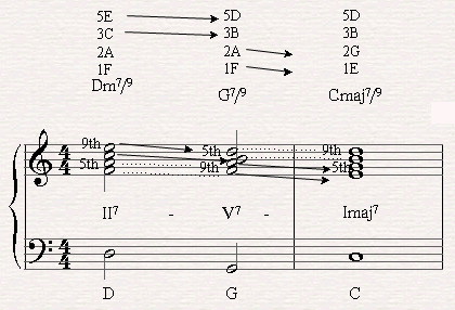 jazz chord progressions piano chart