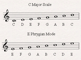 E phrygian is based on a C major scale