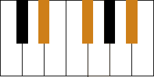 ebm chord piano