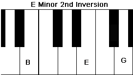 E minor Chord in the 2nd inversion