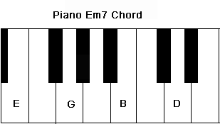 Piano Em7 Chord on the keyboard in the root position.