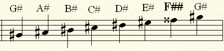 G# Sharp Major Scale (With F double sharp in it).