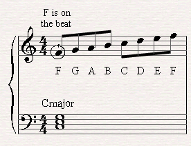A C major scale played over a C major Chord this time starting from F