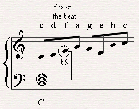 A melodic line in C major with F on the beat when a Chor is being played.