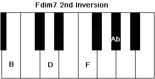 Fdim7 in 2nd Inersion