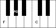 F Minor Chord