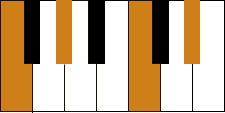 Piano Fm7 Chord