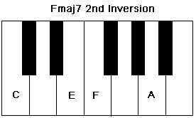 F Major7 2nd Inversion