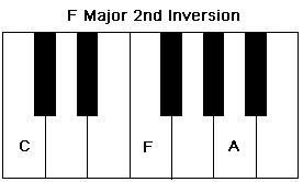F Major 2nd Inversion