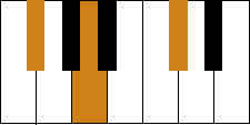 Piano F# Minor / Gb Minor Chord