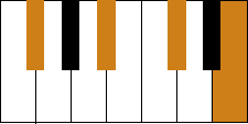 Piano F#7 / Gb7 Chord
