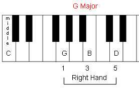 G-Major