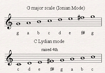 C Lydian derives by playing a G major scale starting from the 4th note.