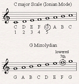  The Mixolydian Mode