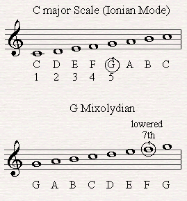 The Mixolydian Mode