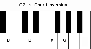 G7 Chord in the 1st chord inversion.
