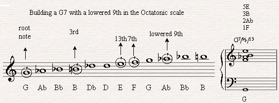 buiding a G7/b9/13 from the Octatonic scale