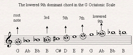 buiding a G7/b9 from the Octatonic scale