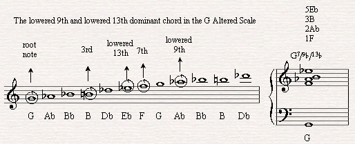 buiding a G7/b9/b13 from the Altered scale