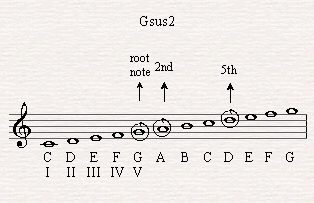 Gsus2