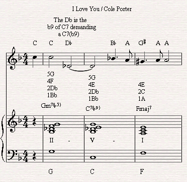 In I Love You by Cole Porter the melody is playing the lowered 9th as we play the dominant chord so we must play a b9th chord.