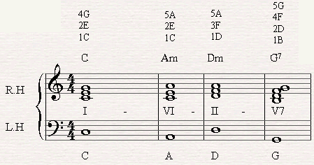 Chord Substitution Chart