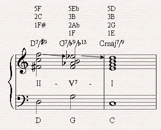 A II-V-I chord progression with the G7/b9/b13 deriving from the altered scale.
Here is how it sounds in a II-V-I progression in the Altered scale.