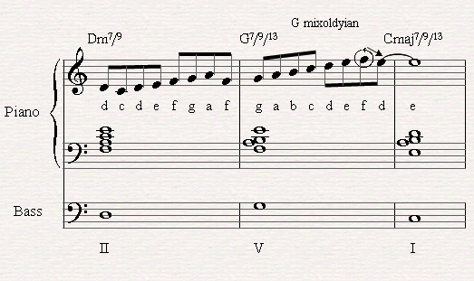  The Mixolydian Mode