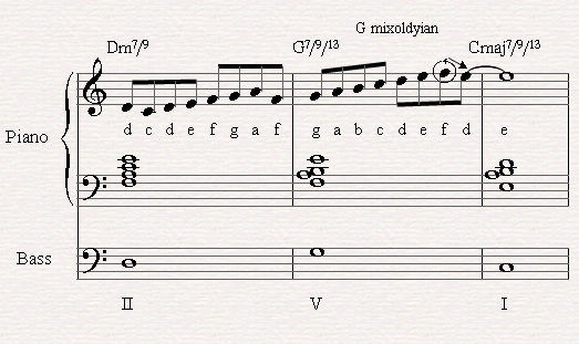 The Mixolydian Mode