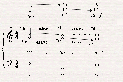 Piano Chord Voicing Chart