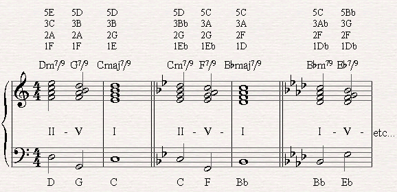 popular jazz chord progressions chart piano