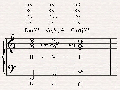 9th 11th and 13th chords pdf free