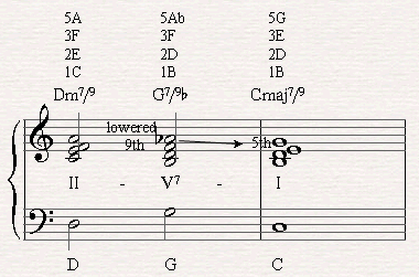 Playing the 2nd inversion of a II-V-I chord progression in C major with a G79b Chord