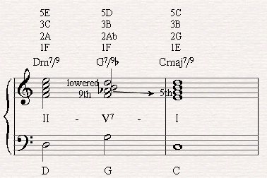 Playing a II-V-I chord progression in C major with a G79b Chord